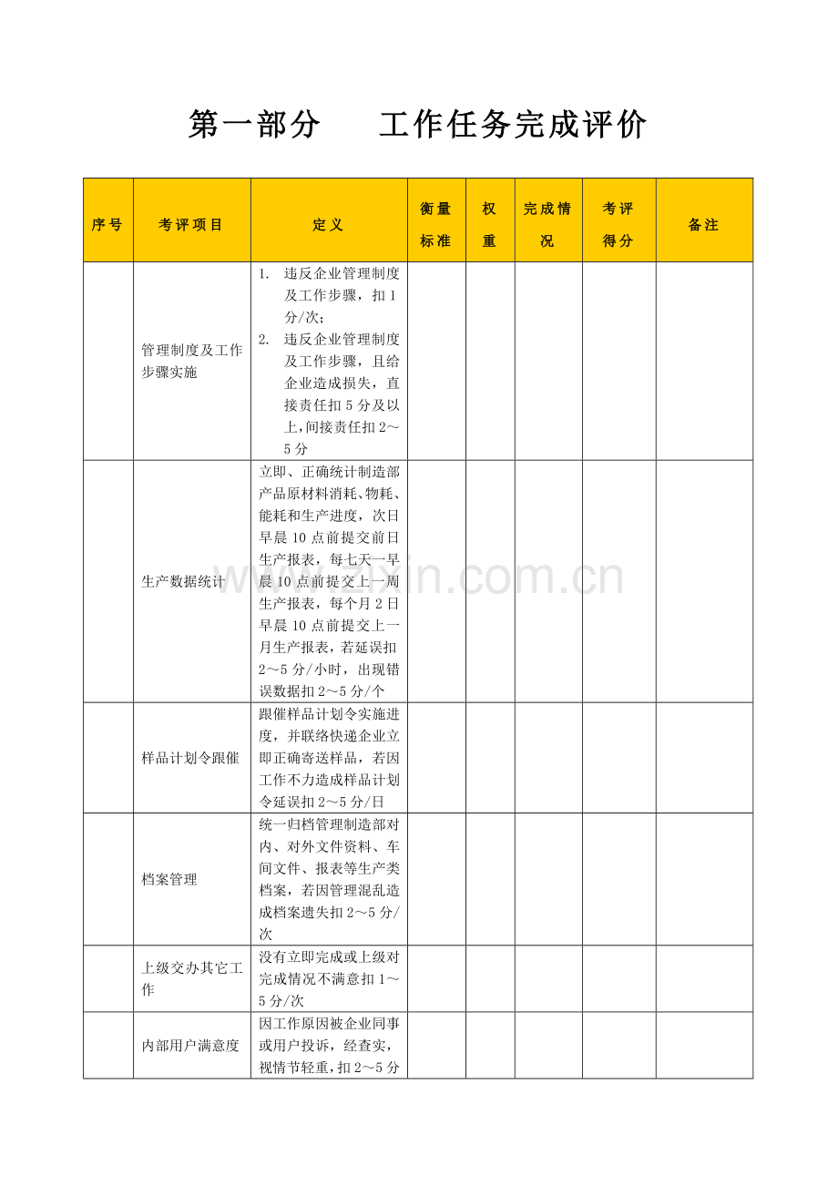 生产企业统计绩效考核表模板.doc_第2页