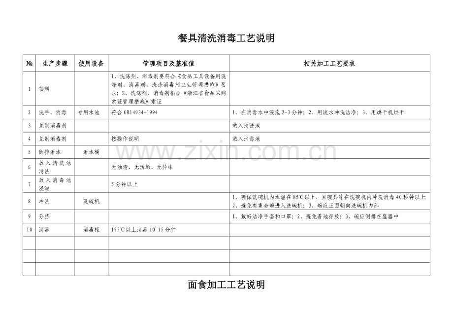 餐具清洗消毒工艺说明模板.doc_第1页