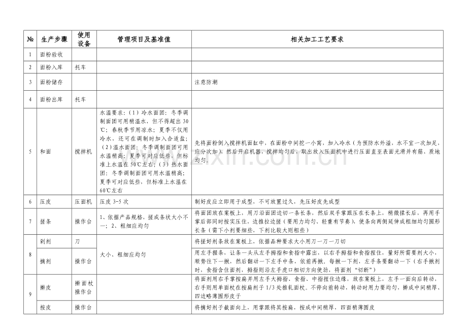 餐具清洗消毒工艺说明模板.doc_第2页