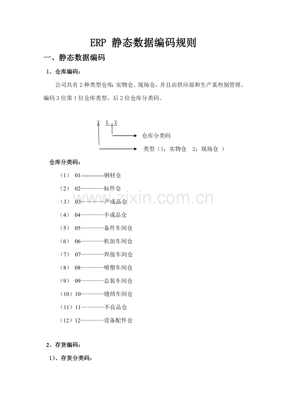 ERP静态数据编码指导规则.doc_第1页