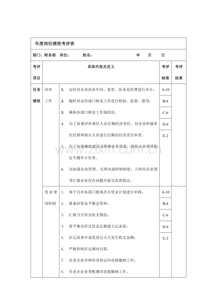 新版公司年度岗位绩效考核表模板.doc_第1页