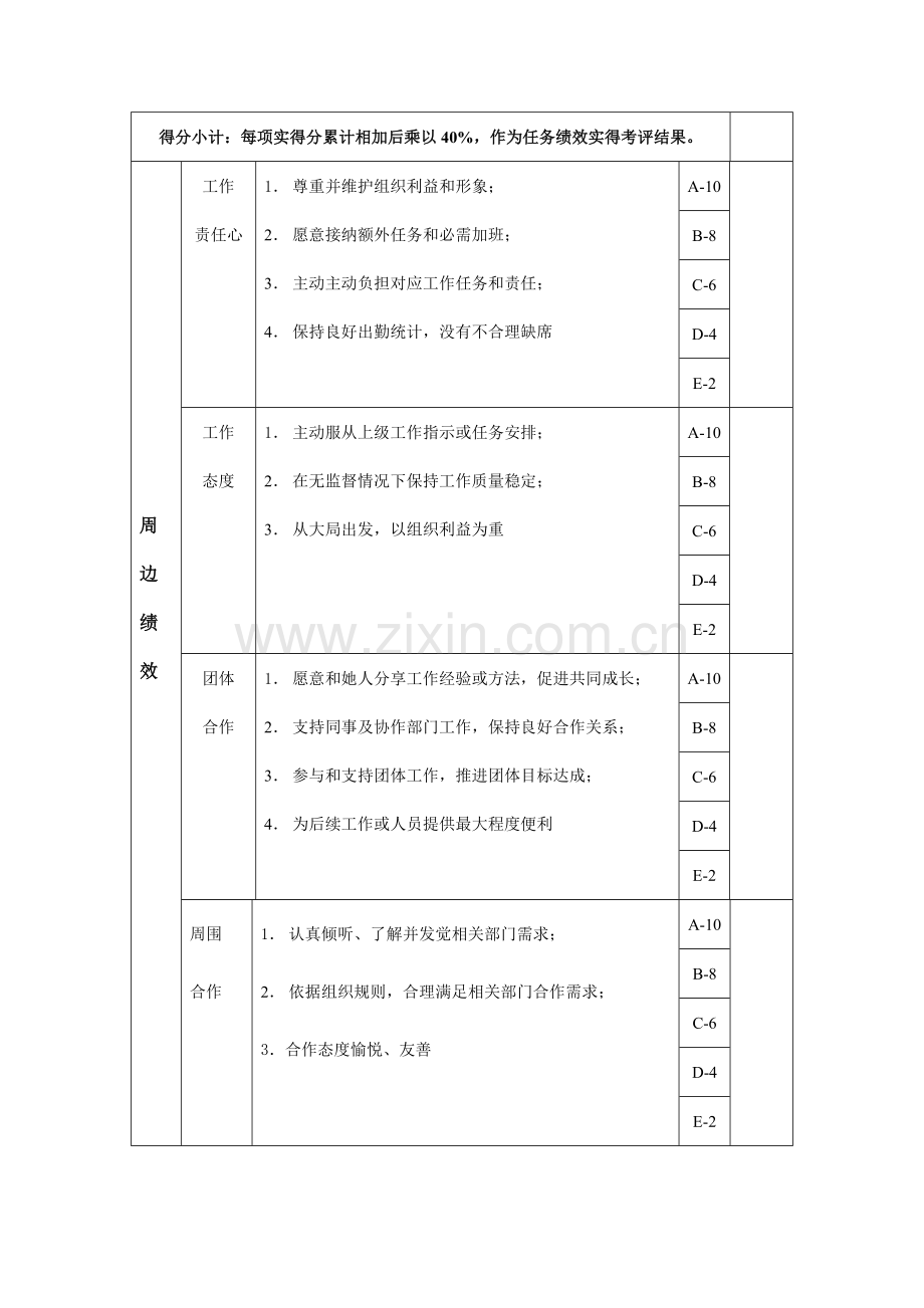 新版公司年度岗位绩效考核表模板.doc_第2页