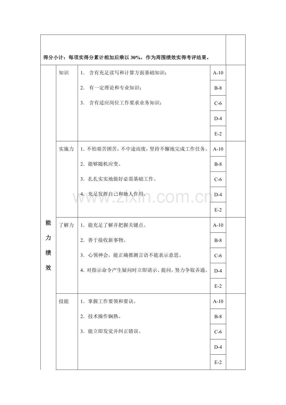 新版公司年度岗位绩效考核表模板.doc_第3页