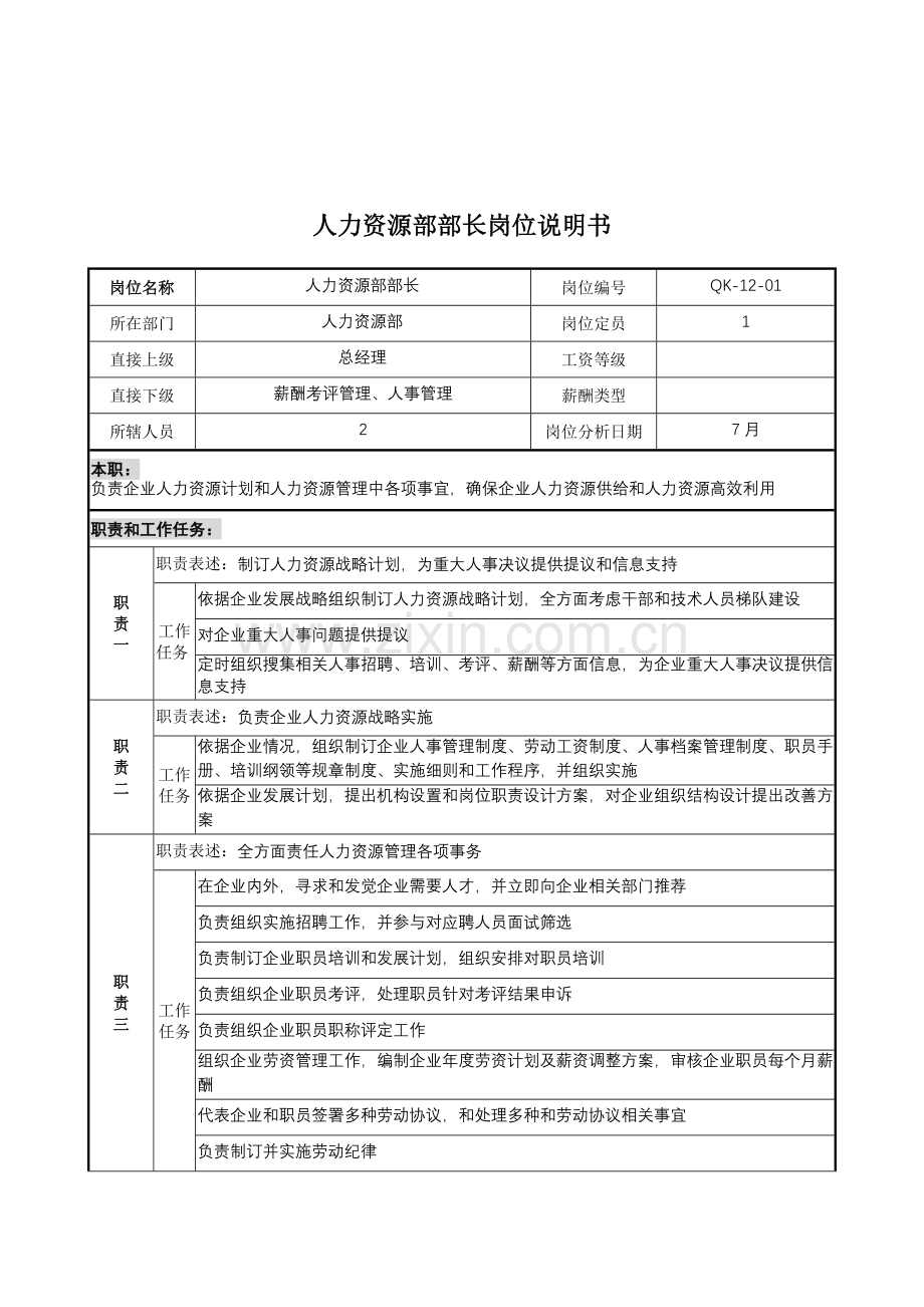 木业公司人力资源部部长岗位职责样本.doc_第1页