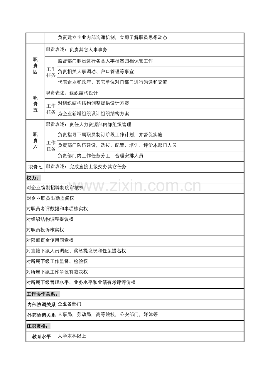 木业公司人力资源部部长岗位职责样本.doc_第2页