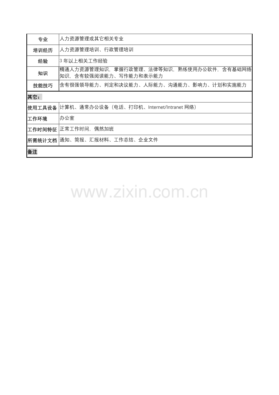 木业公司人力资源部部长岗位职责样本.doc_第3页