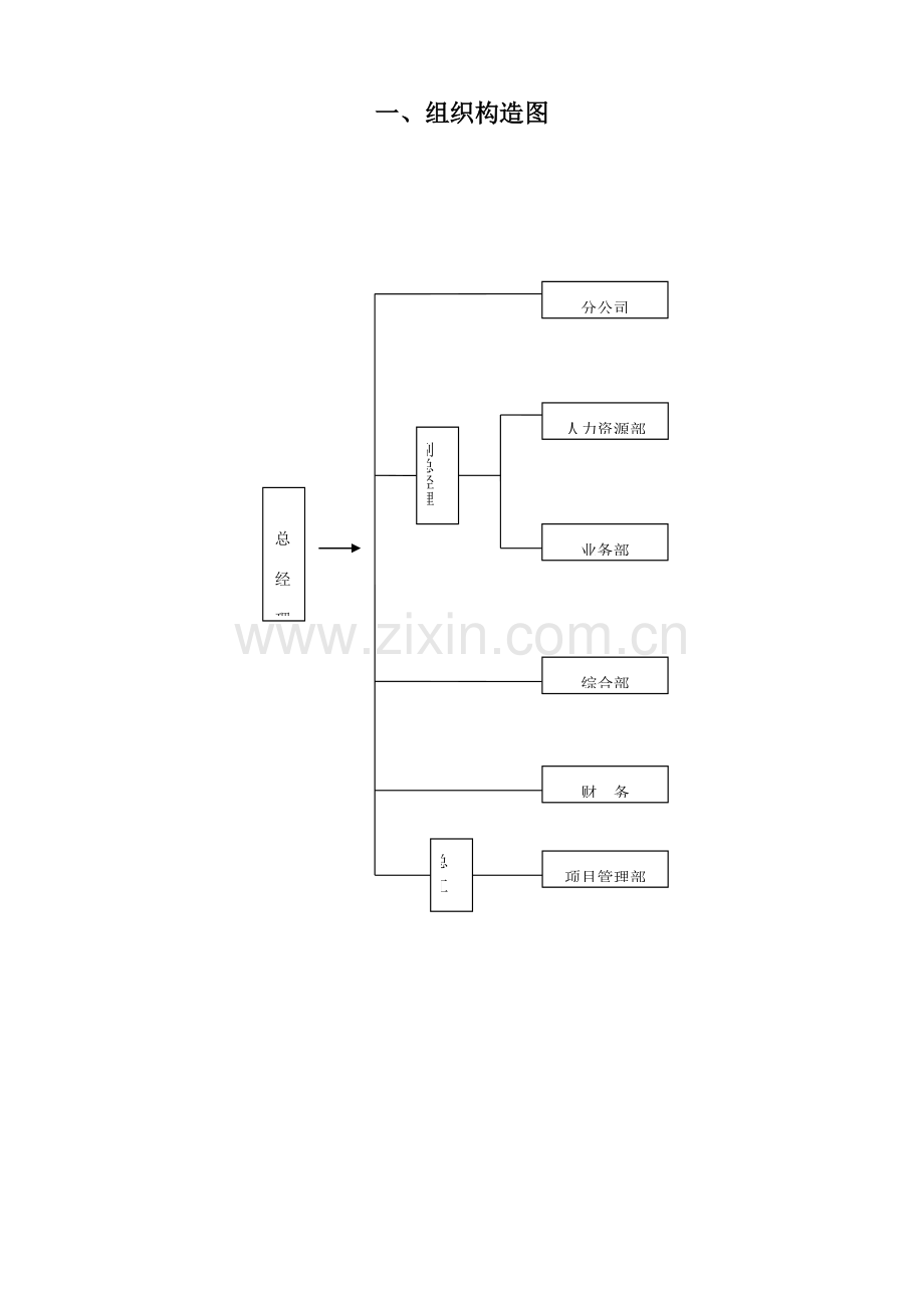 监理公司组织机构及职责分工.doc_第1页