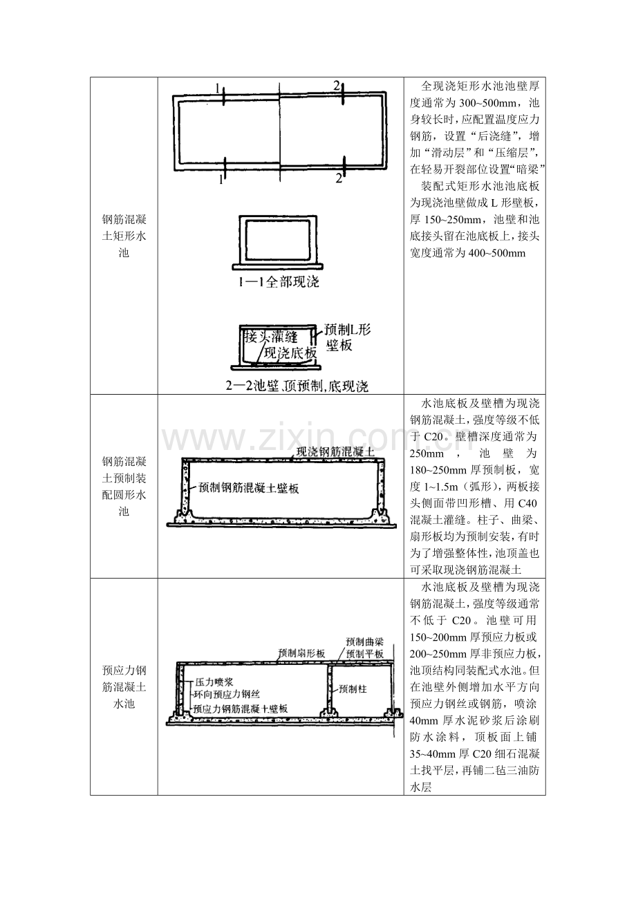 水池综合标准施工专业方案.doc_第2页