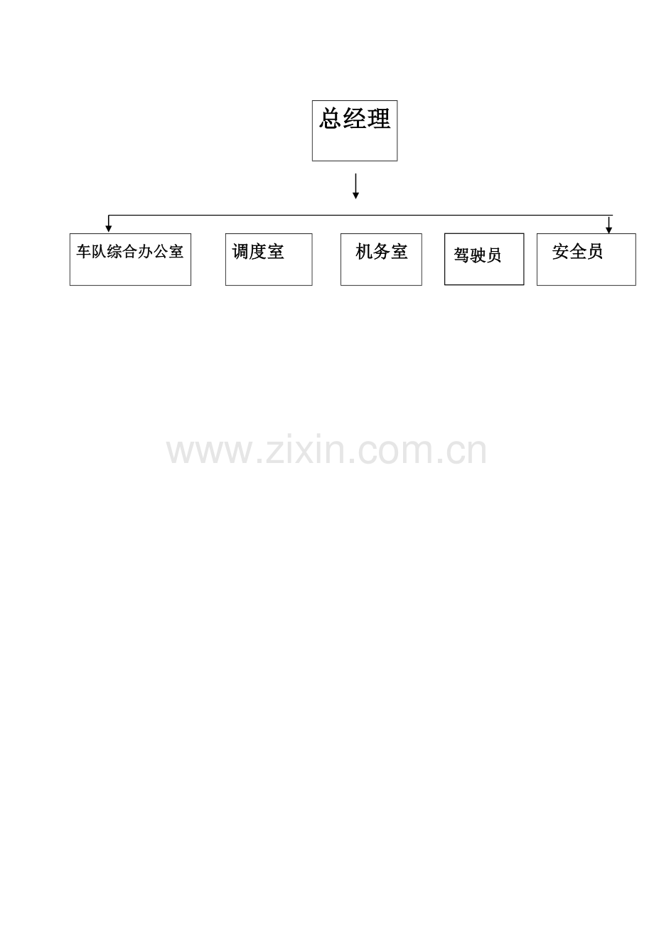 车队各岗位职能职责.doc_第1页