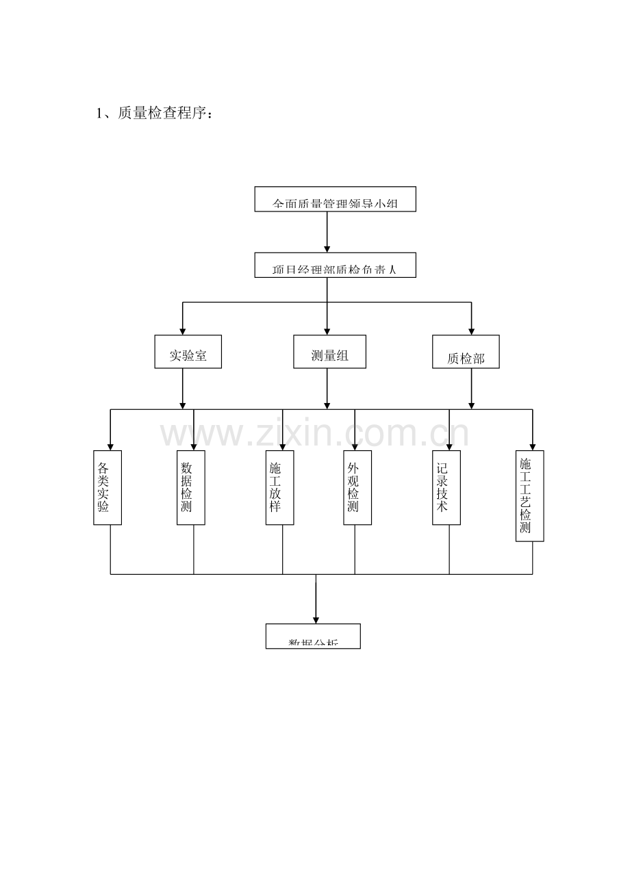 质量保证标准体系.doc_第2页