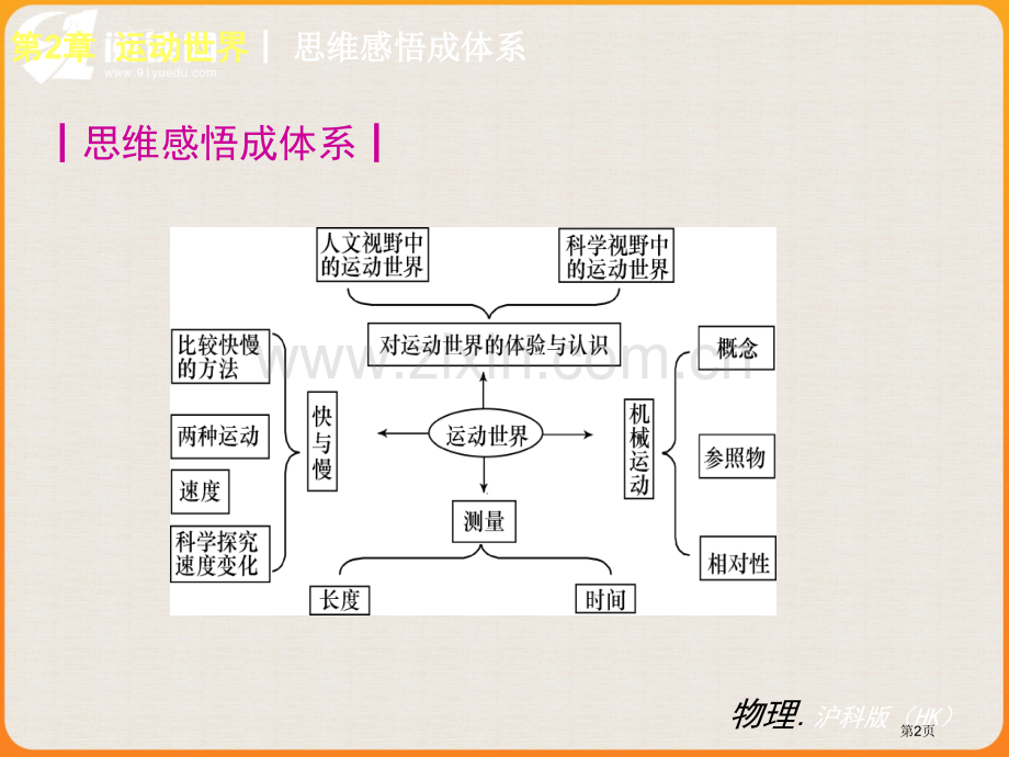 物理沪科版HK专题培训市公开课一等奖百校联赛特等奖课件.pptx_第2页