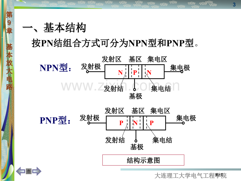 放大电路知识点省公共课一等奖全国赛课获奖课件.pptx_第3页