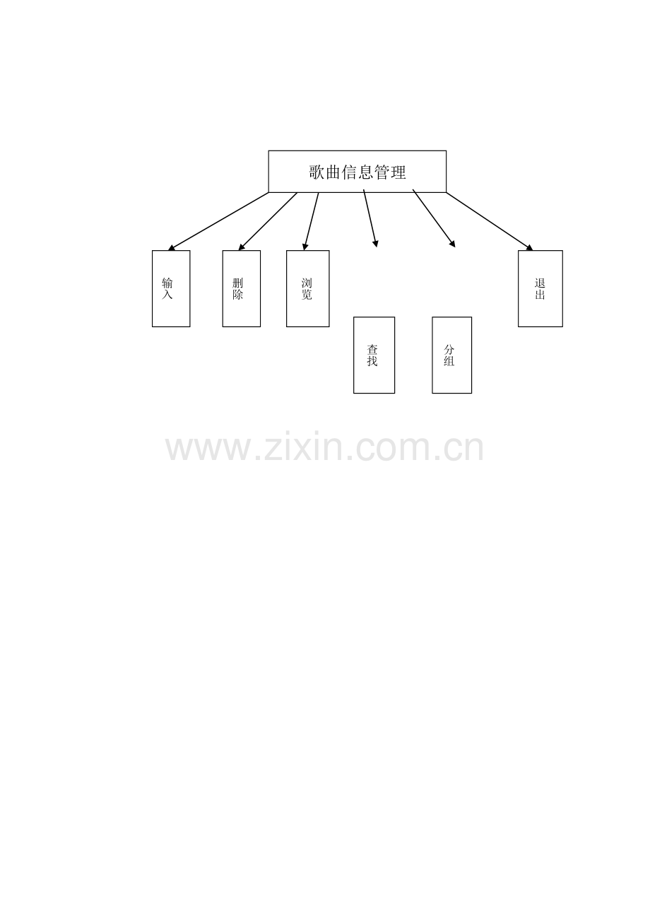 歌曲信息标准管理系统C语言.doc_第2页