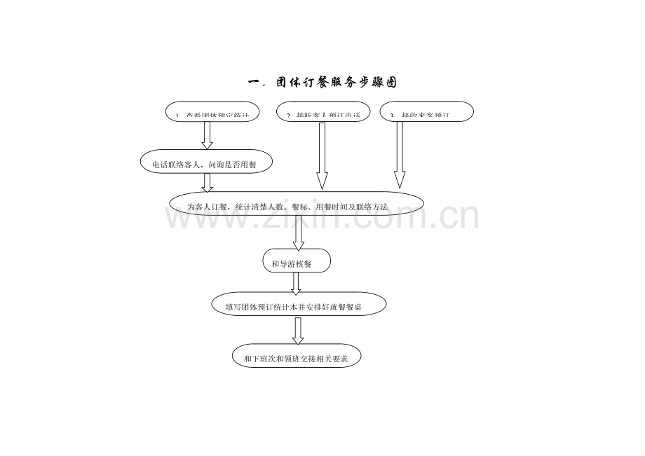 服务流程图模板.doc_第1页