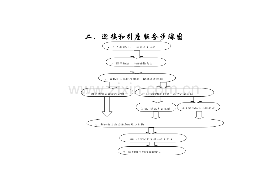 服务流程图模板.doc_第2页