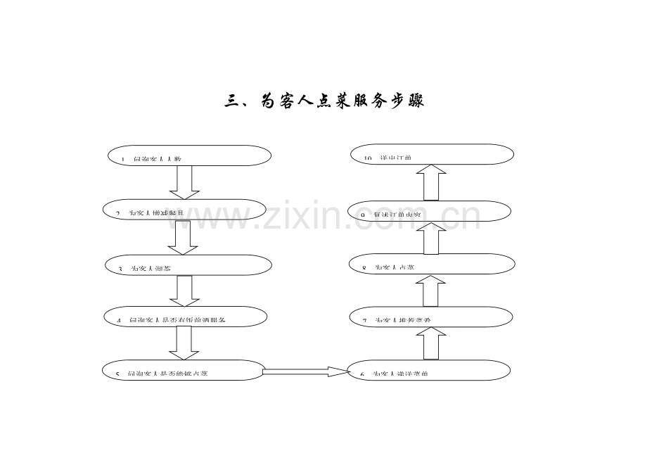 服务流程图模板.doc_第3页