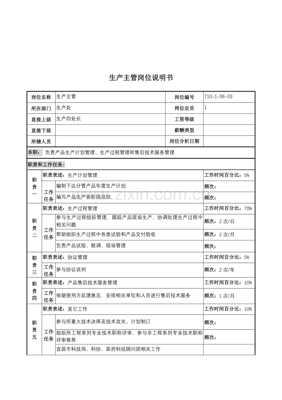 生产处生产主管岗位职责样本.doc_第1页