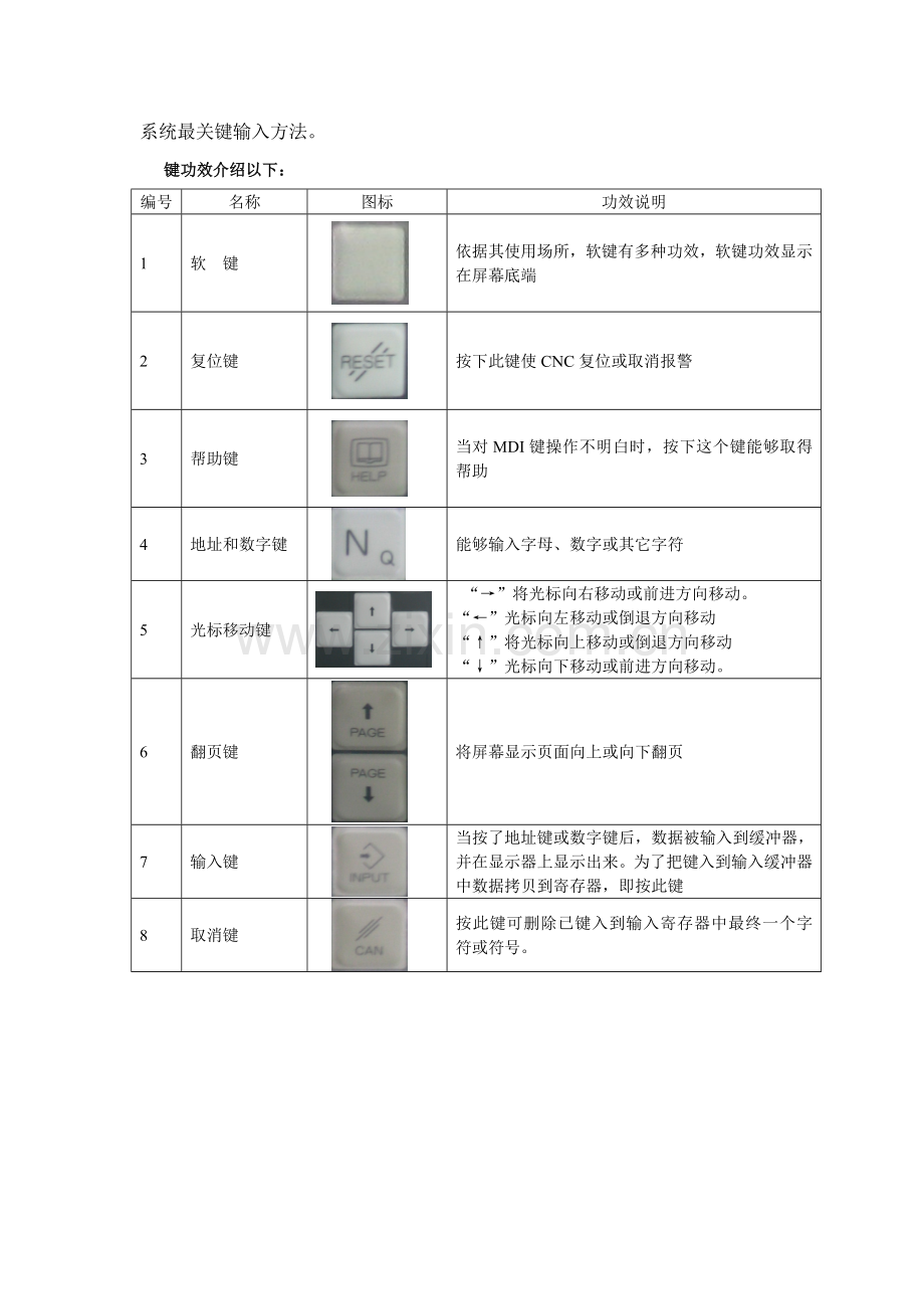 数控编程实训总结报告.doc_第2页