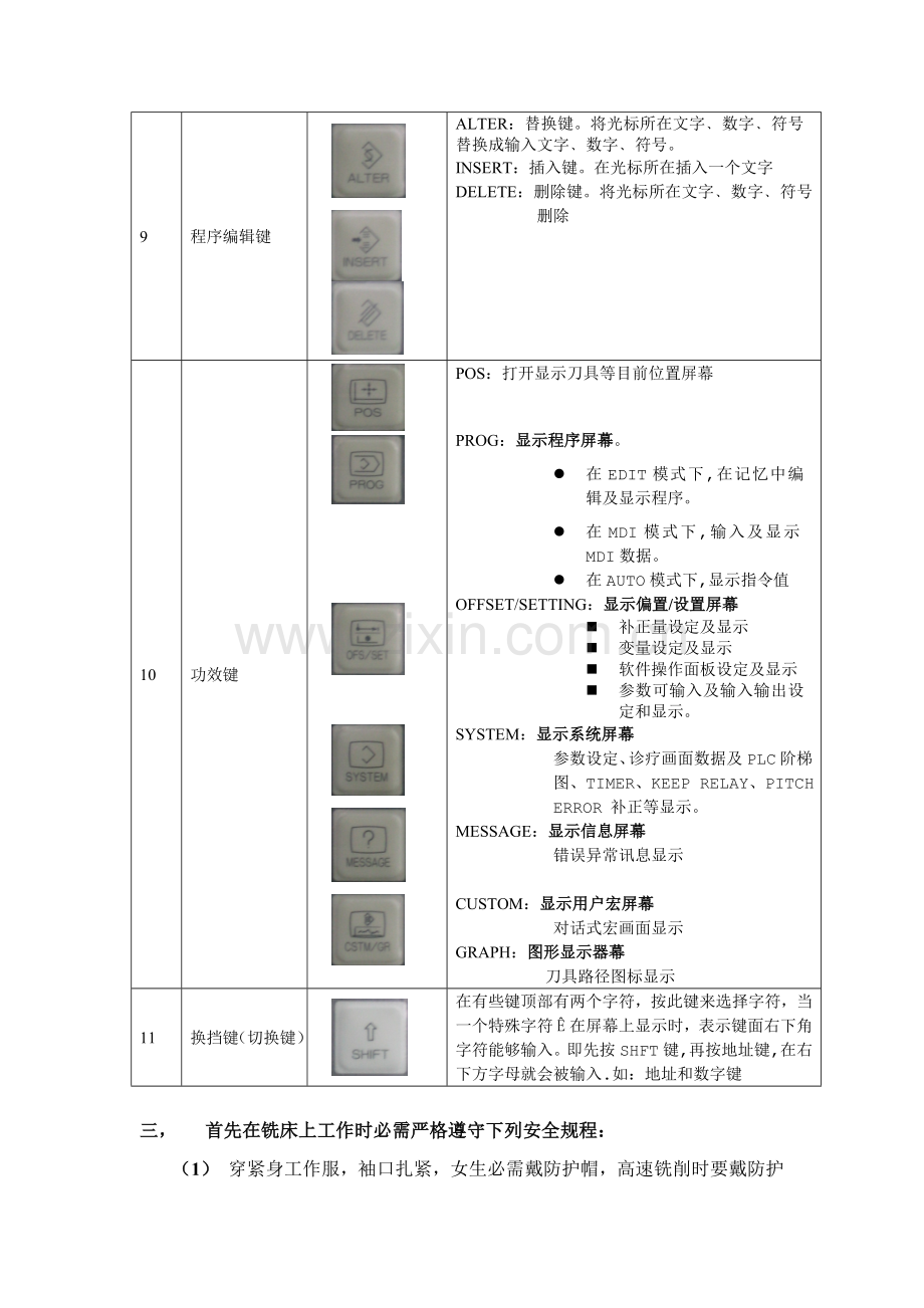 数控编程实训总结报告.doc_第3页