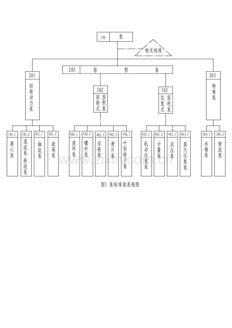 泵行业统一标准体系介绍.doc_第2页