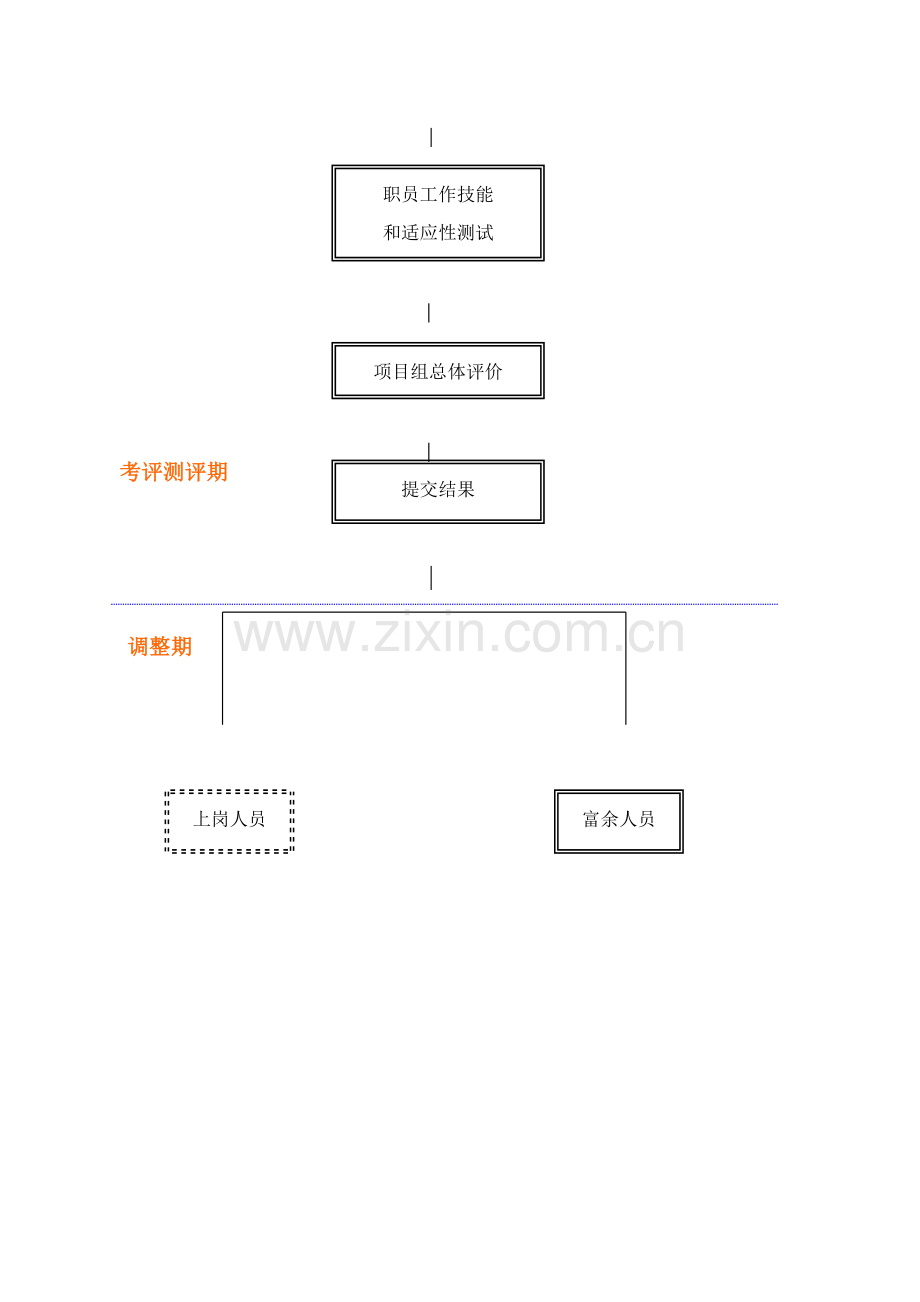 有限公司岗位竞聘组织实施方案模板样本.doc_第3页