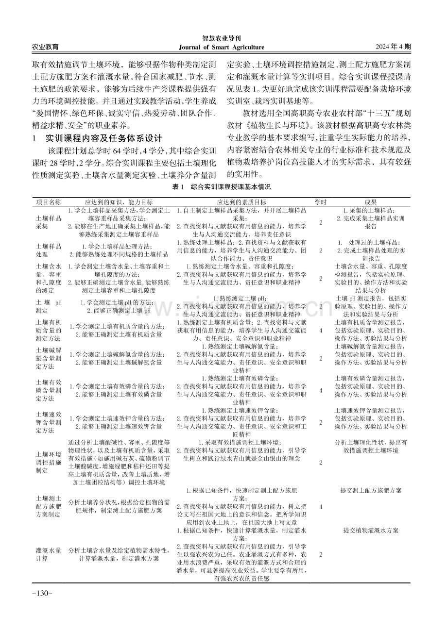 新农人培养视域下栽培环境课程实训项目设计探究.pdf_第2页