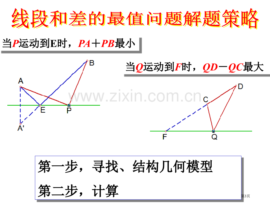 线段和差的最值问题教案省公共课一等奖全国赛课获奖课件.pptx_第3页