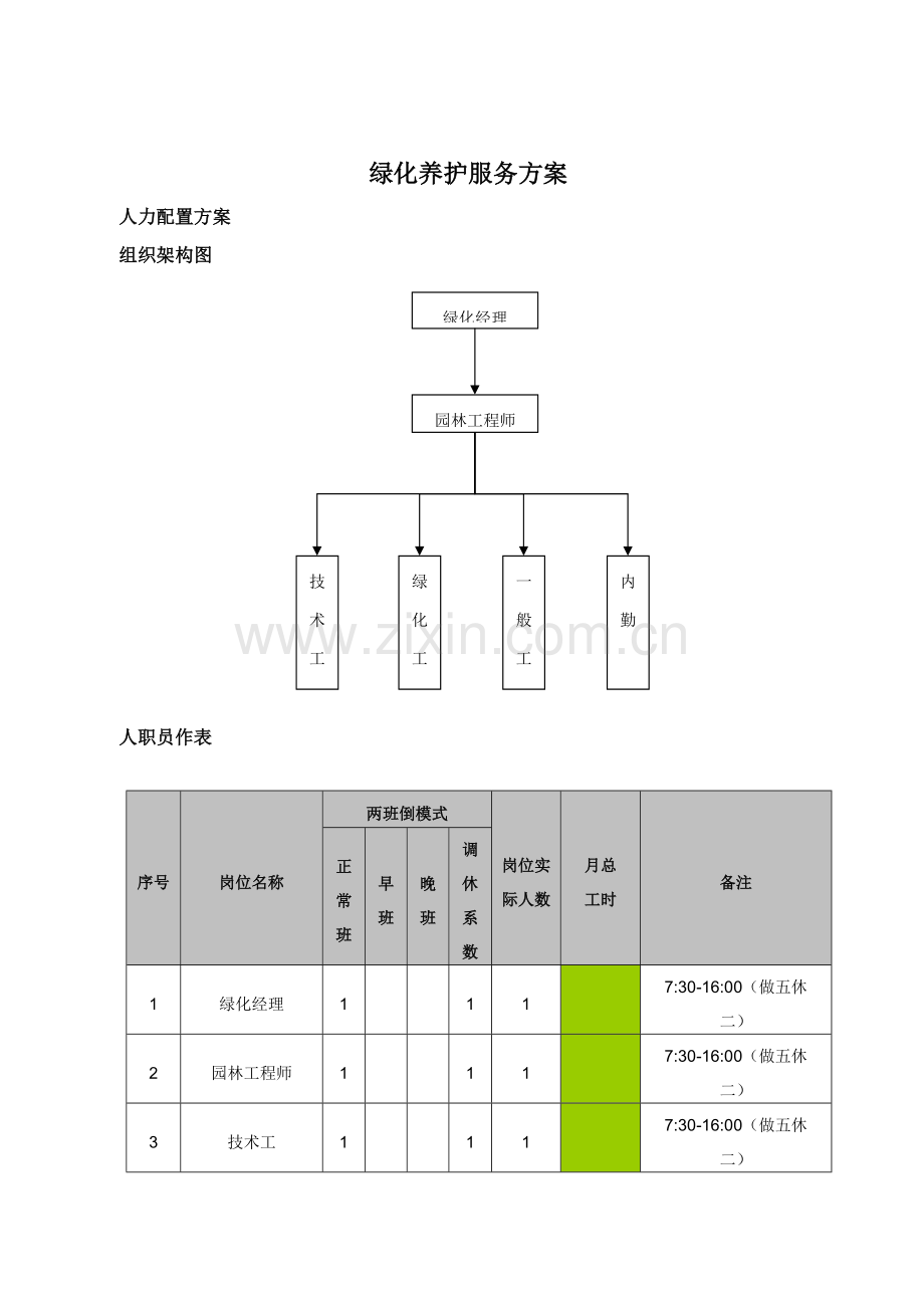 绿化养护服务方案模板.docx_第1页