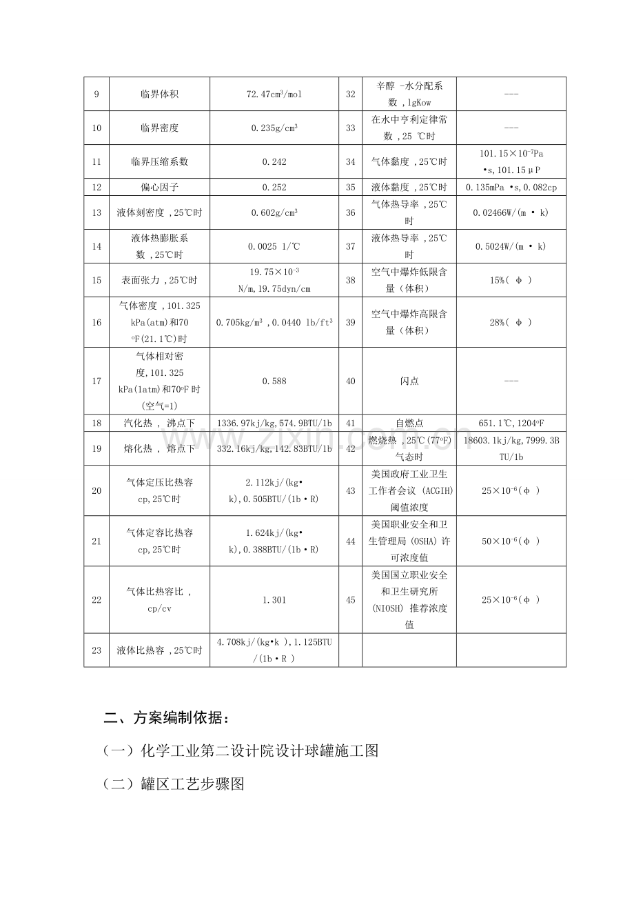 液氨球罐检验检验专业方案.docx_第3页