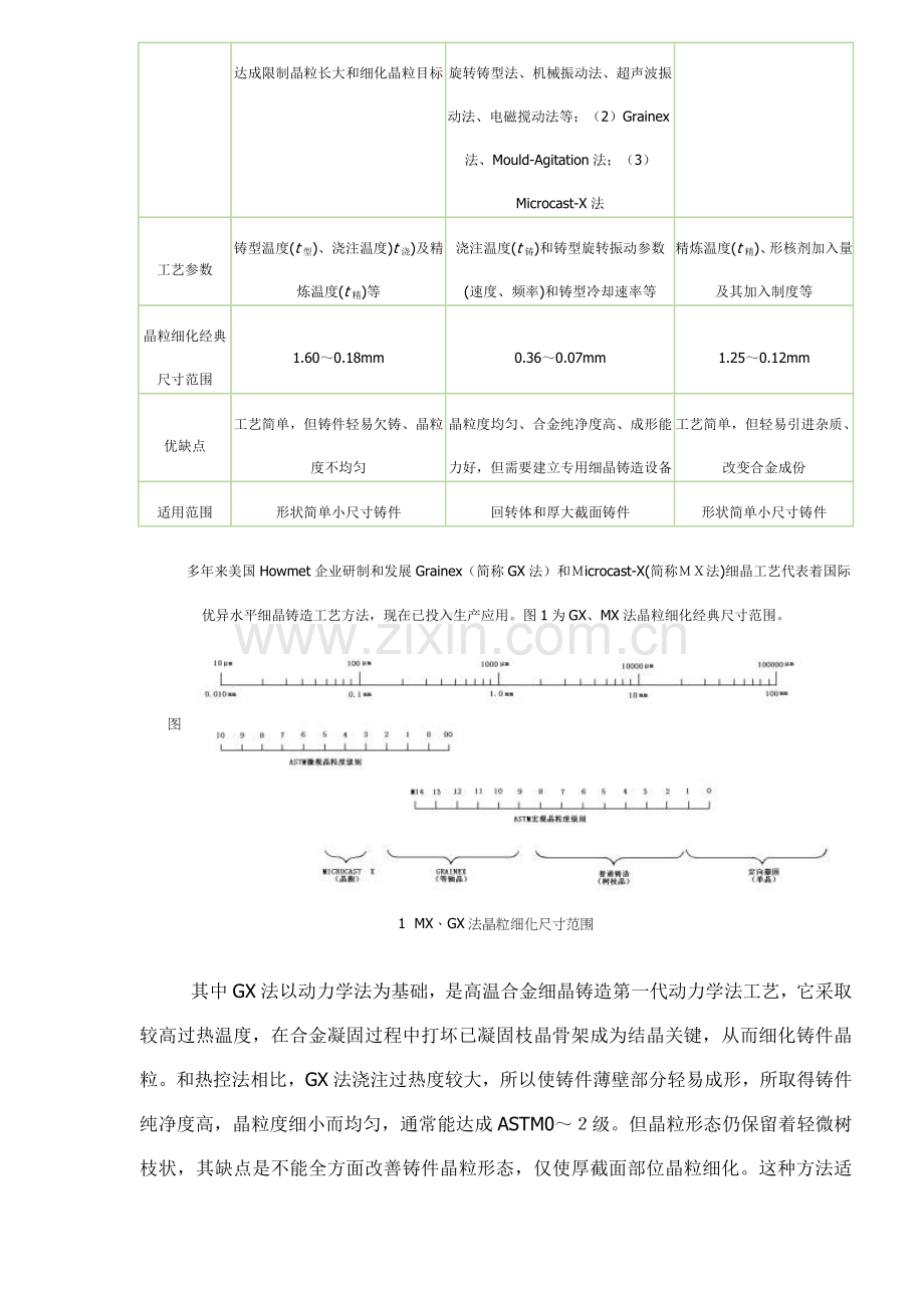 新技术新工艺细晶铸造模板.doc_第3页