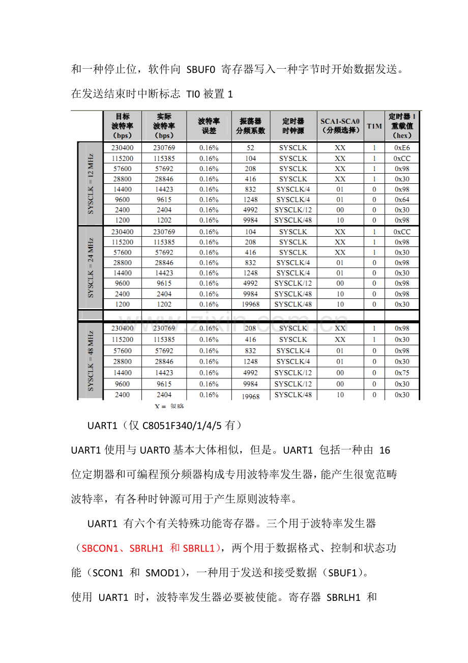 C8051F340学习重点笔记—UART.doc_第2页