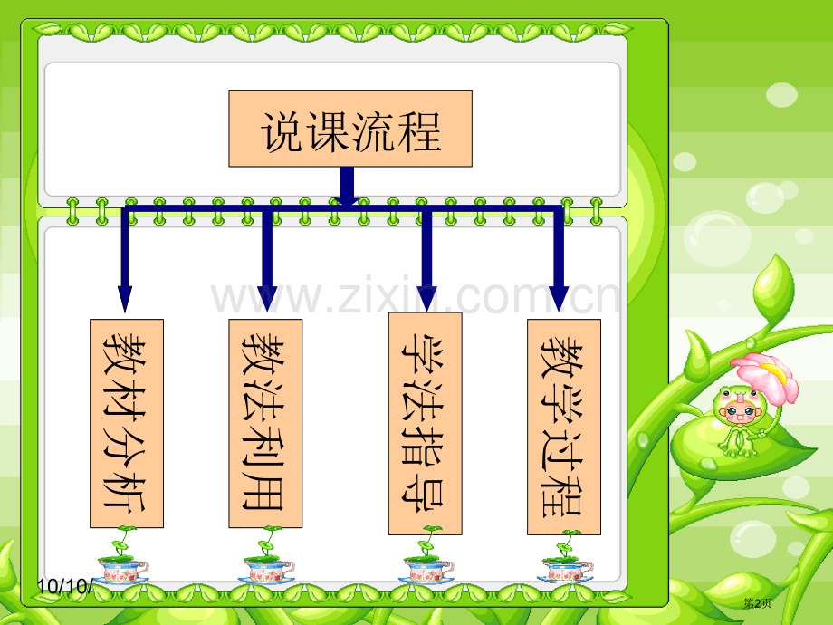 人教版八年级世界历史市公开课一等奖百校联赛特等奖课件.pptx_第2页