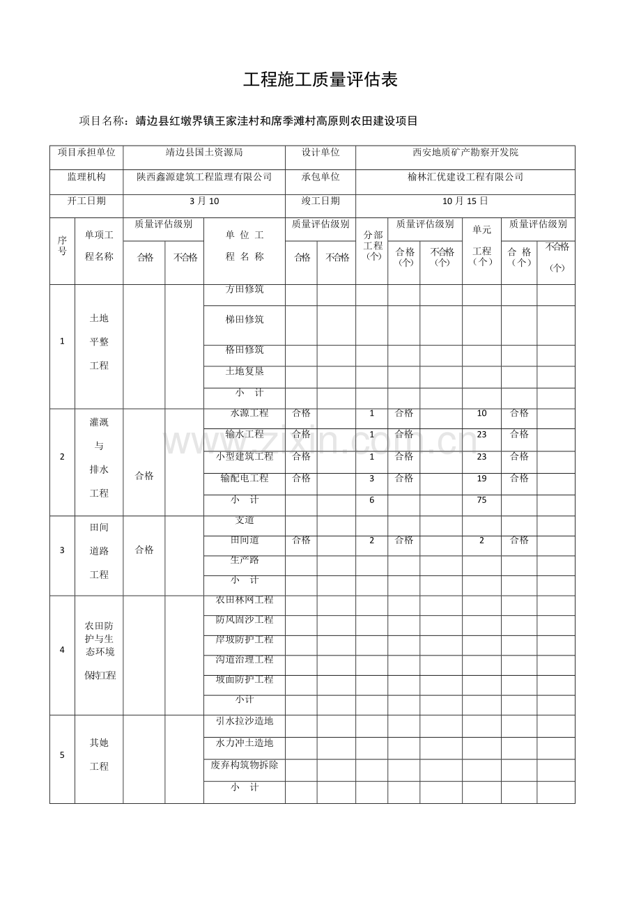 综合项目工程综合项目施工质量评定表.doc_第1页