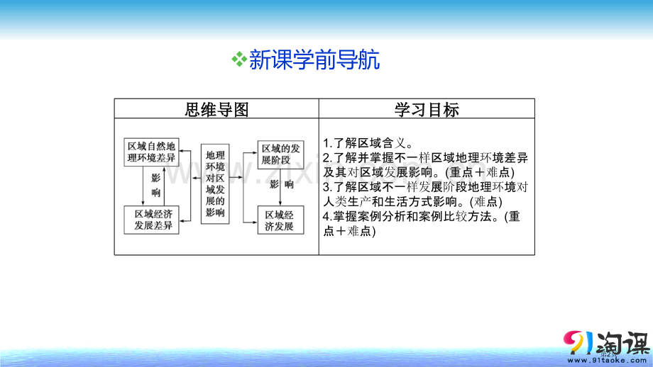 地理环境对区域发展的影响市公开课一等奖百校联赛获奖课件.pptx_第2页