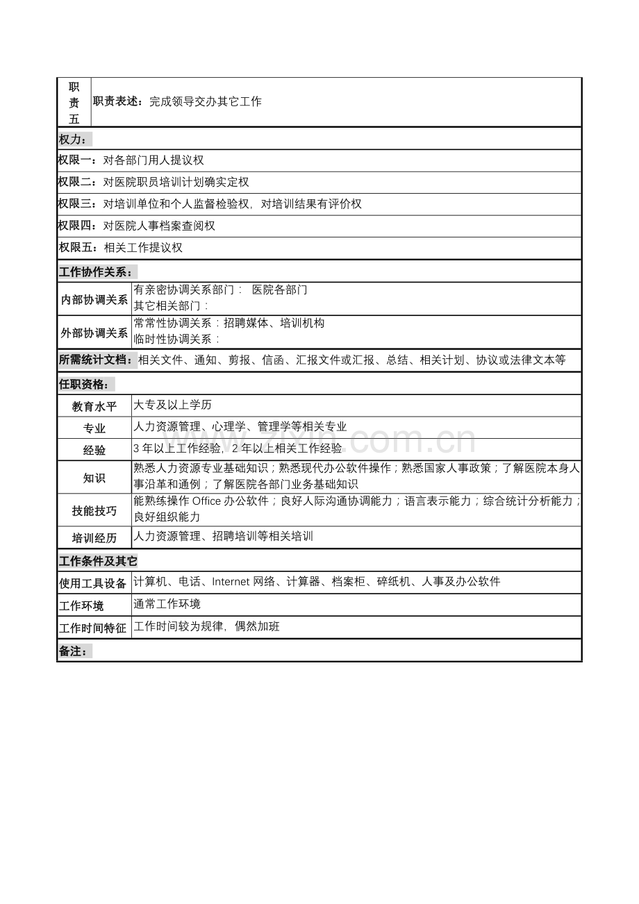 招聘培训员职务说明书样本.doc_第2页