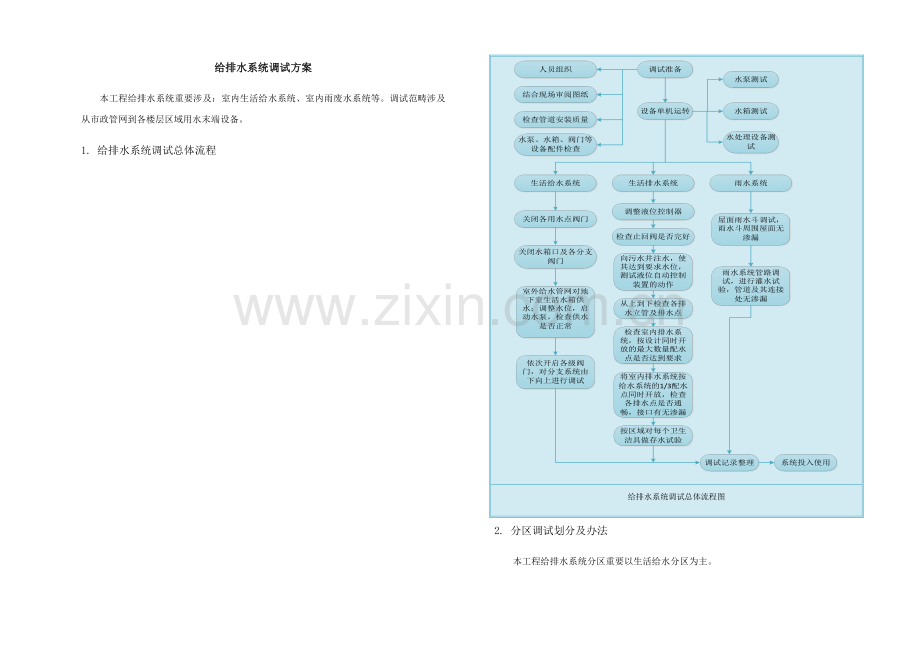 给排水系统调试专项方案.doc_第1页