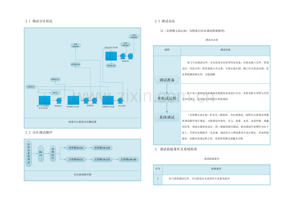 给排水系统调试专项方案.doc_第2页