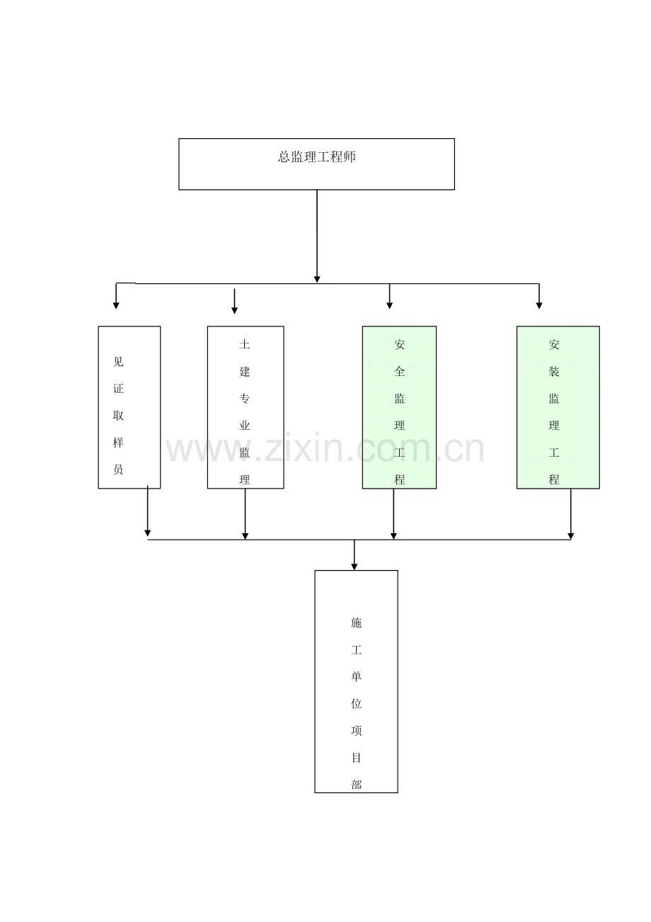 监理质量保证综合体系.doc_第2页