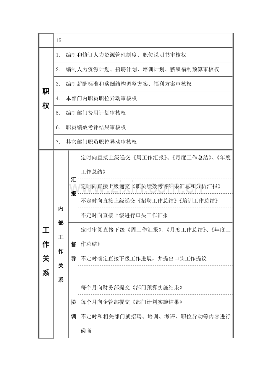 江动股份经理职务说明书样本.doc_第2页