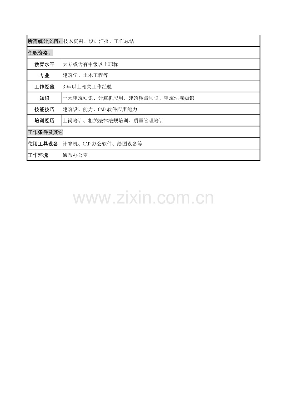 技术主管的职务说明书样本.doc_第2页