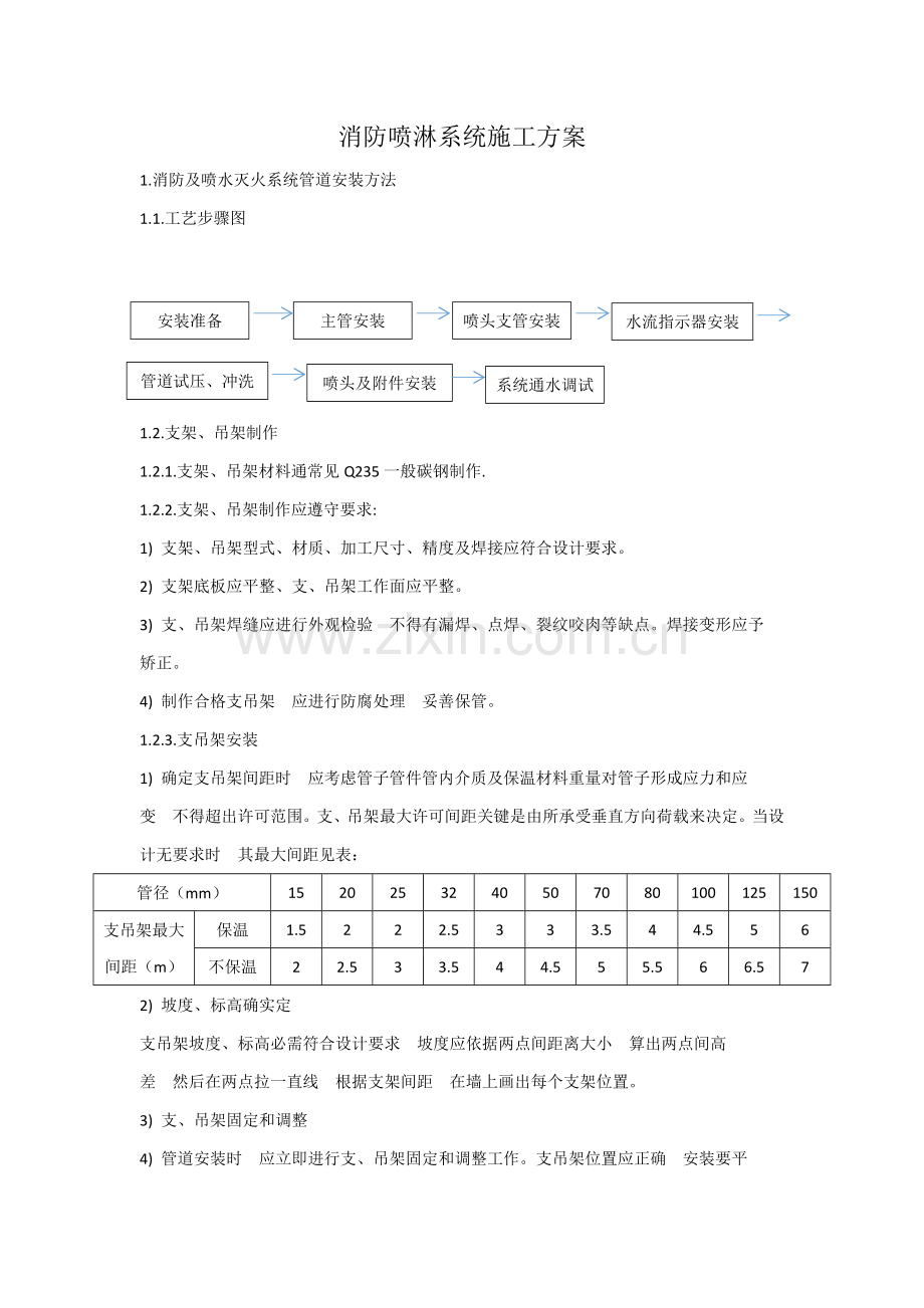 消防喷淋系统综合标准施工专业方案.docx_第1页