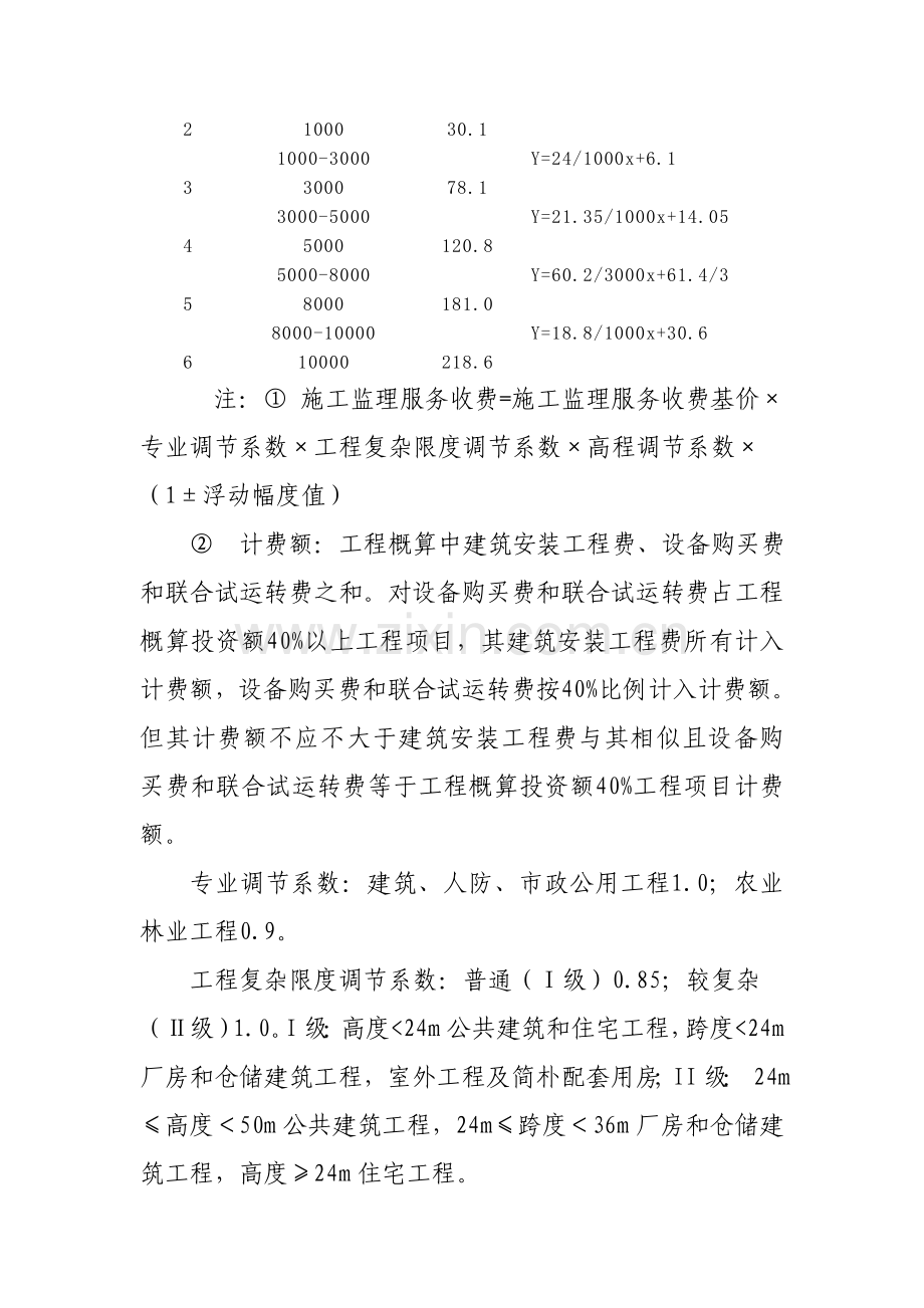 综合项目工程建设其他费用定额.doc_第3页