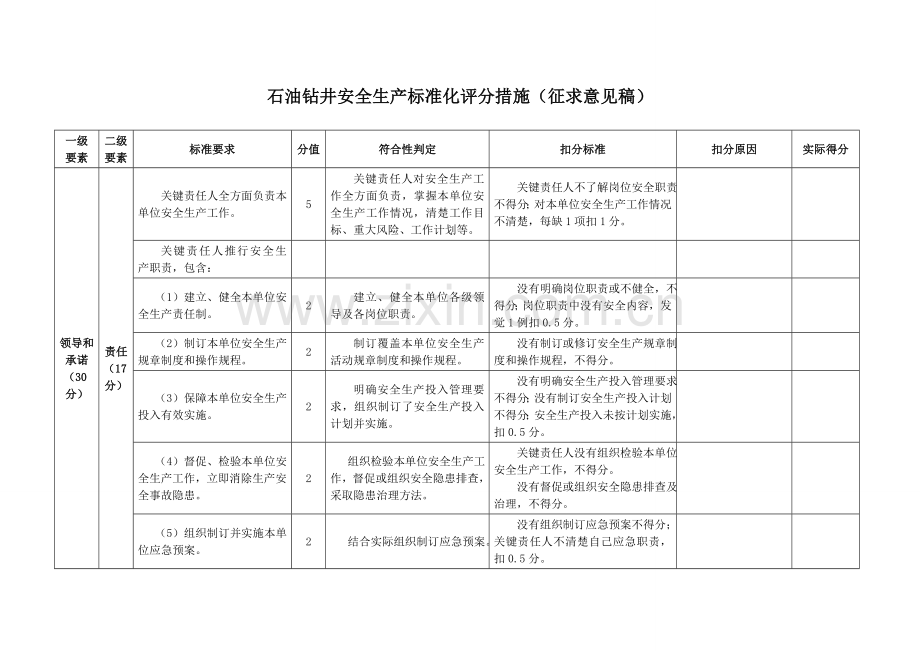 石油钻井安全生产标准化评分办法模板.doc_第1页