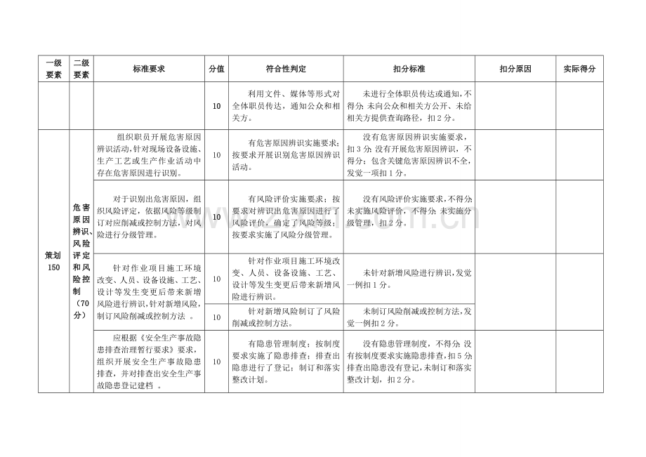 石油钻井安全生产标准化评分办法模板.doc_第3页