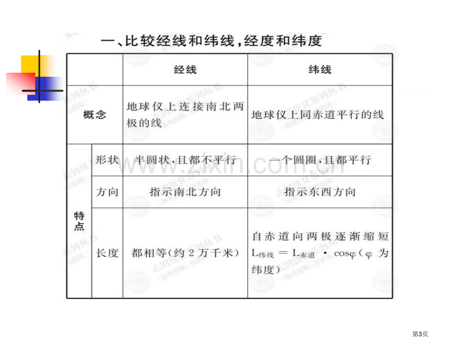 第一部分自然地理省公共课一等奖全国赛课获奖课件.pptx_第3页