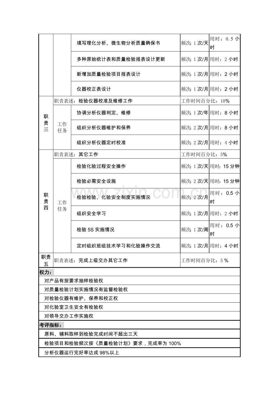 生产技术科化验班班长岗位职责样本.doc_第2页