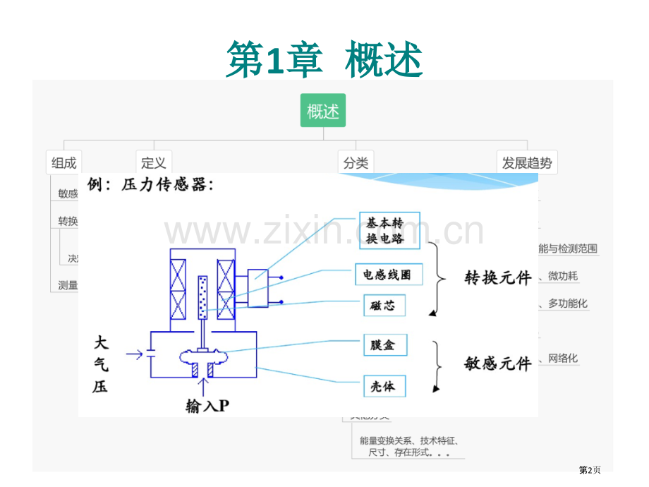 物联网复习市公开课一等奖百校联赛获奖课件.pptx_第2页