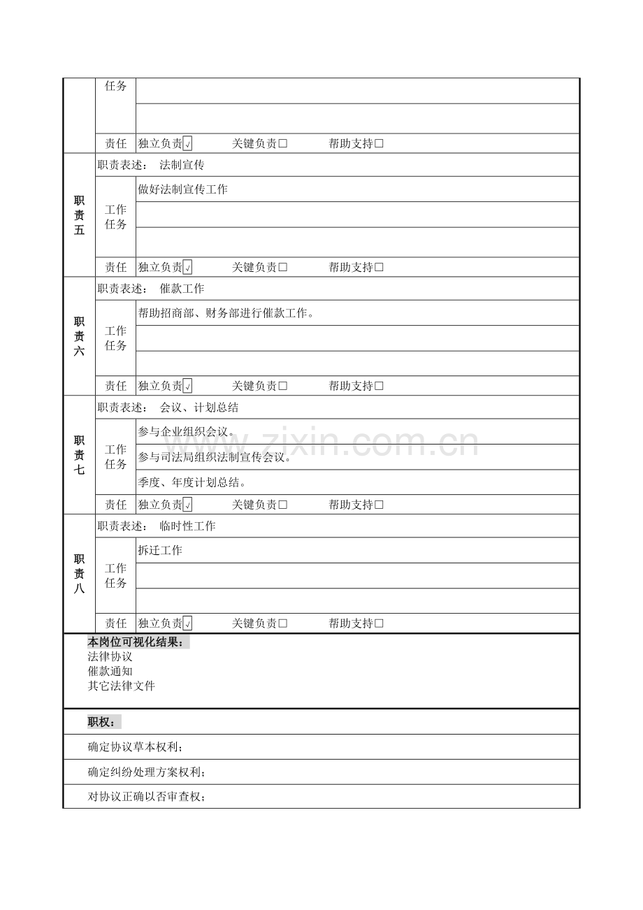 法律事务部部长与法律代表的岗位说明书样本.doc_第2页