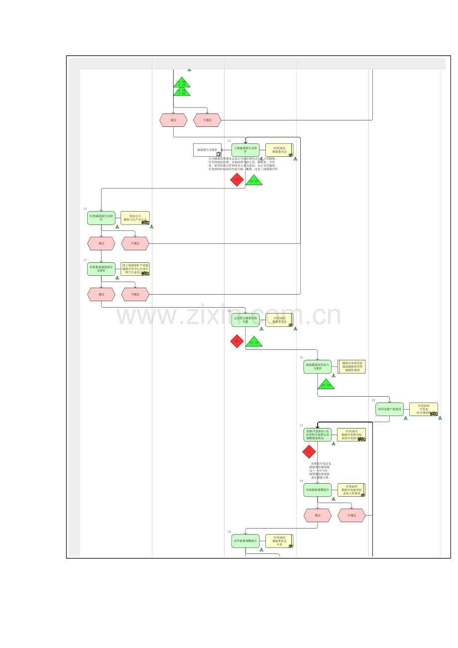 证实石油储量流程图模板.doc_第3页