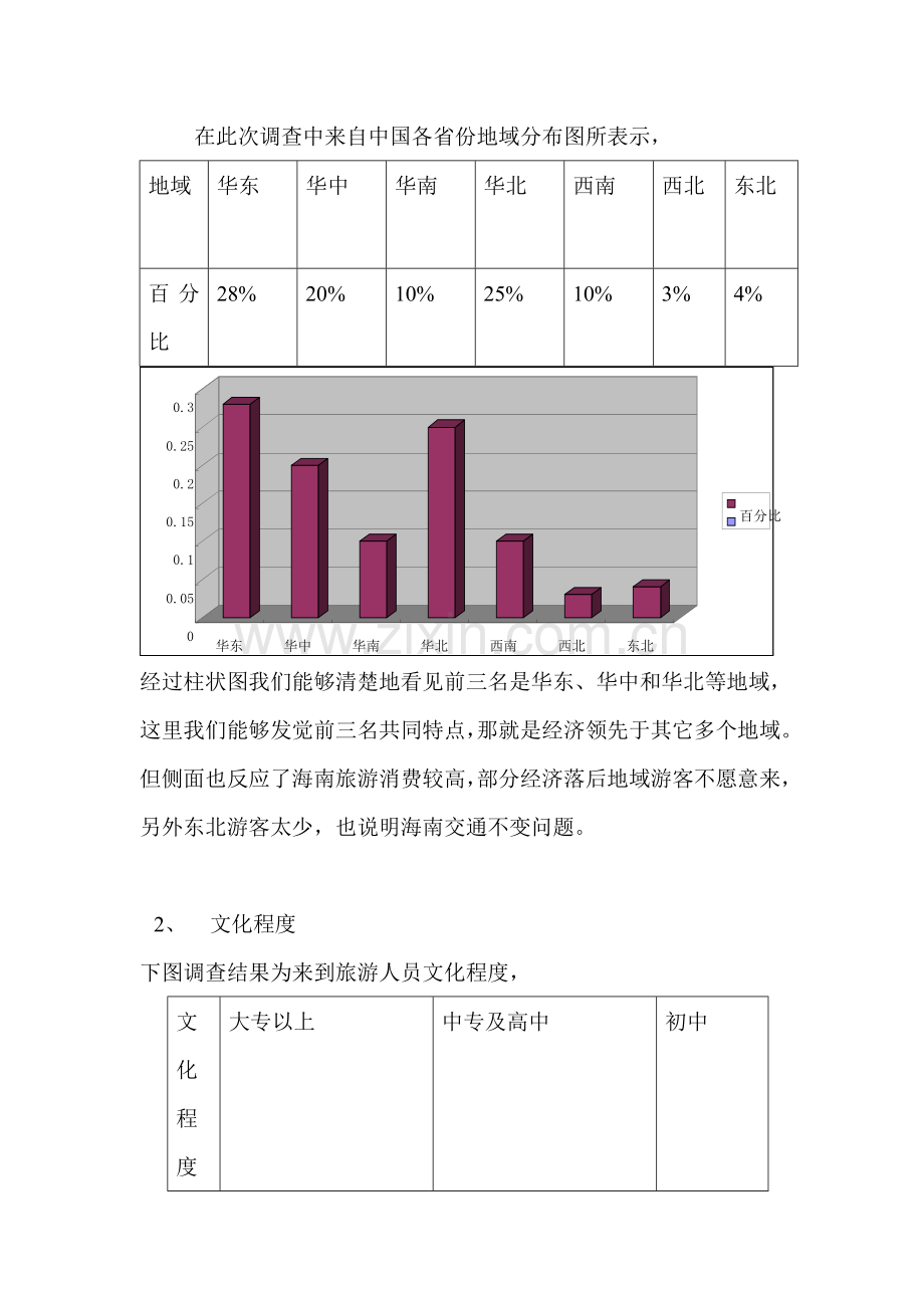 海南旅游市场调查研究报告.doc_第3页